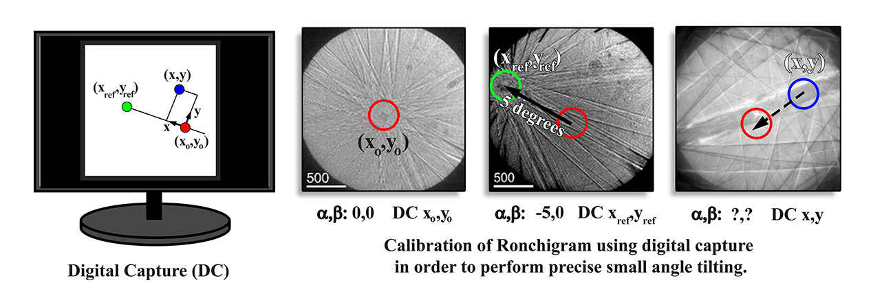 Calibration of digital capture for precise, small angle sample tilting.